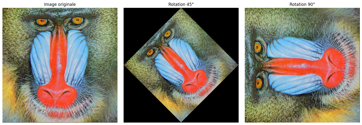 rotations de limage